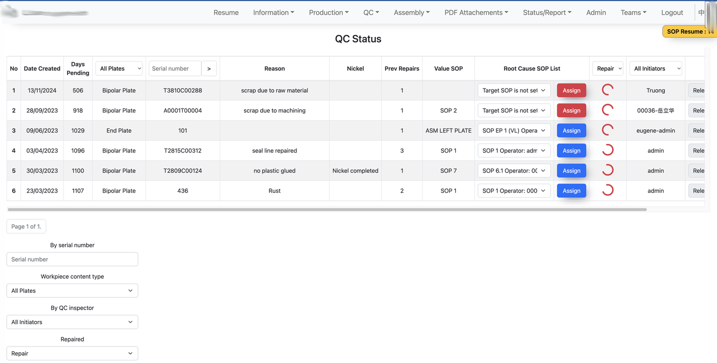 Industrial Production Data System